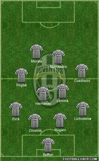 Juventus Formation 2016