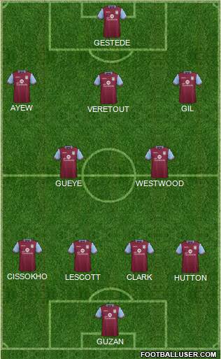 Aston Villa Formation 2016
