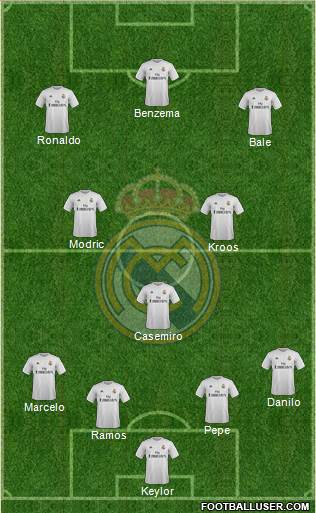 Real Madrid C.F. Formation 2016