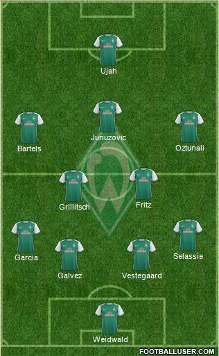 Werder Bremen Formation 2016