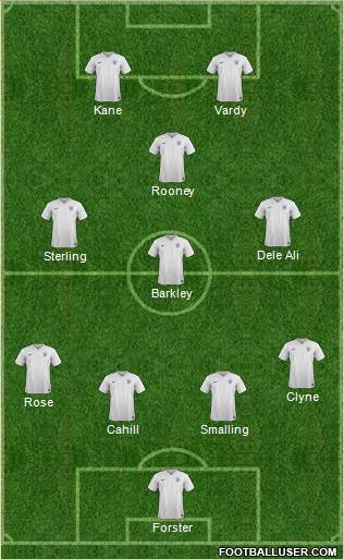 England Formation 2016