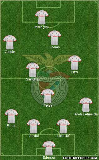 Sport Lisboa e Benfica - SAD Formation 2016