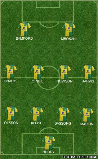 Norwich City Formation 2016