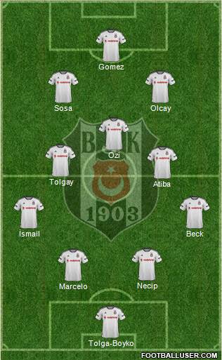 Besiktas JK Formation 2016