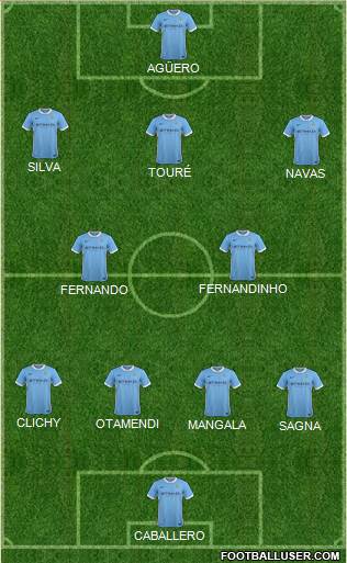 Manchester City Formation 2016