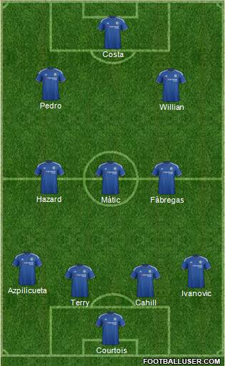 Chelsea Formation 2016