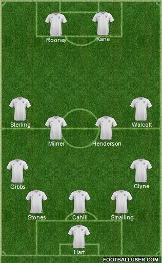 England Formation 2016