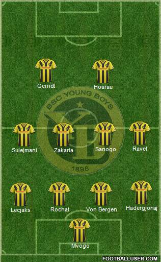 BSC Young Boys Formation 2016