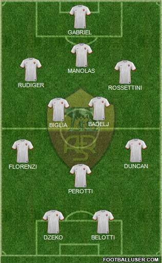 AS Roma Formation 2016