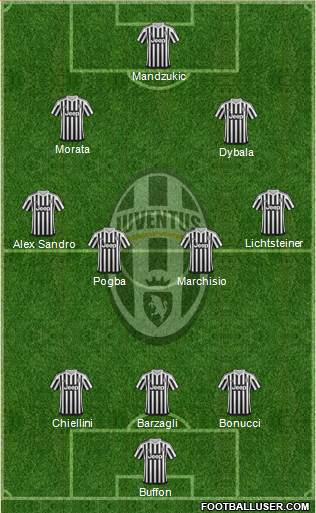 Juventus Formation 2016