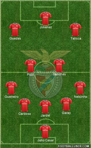 Sport Lisboa e Benfica - SAD Formation 2016