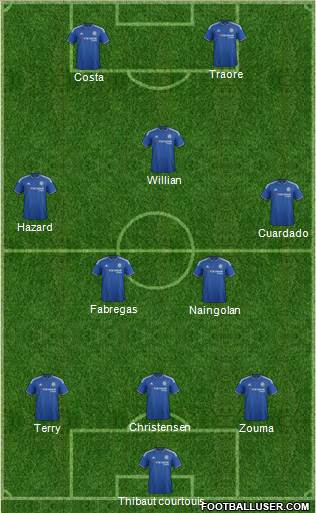 Chelsea Formation 2016