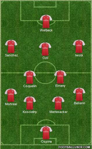 Arsenal Formation 2016