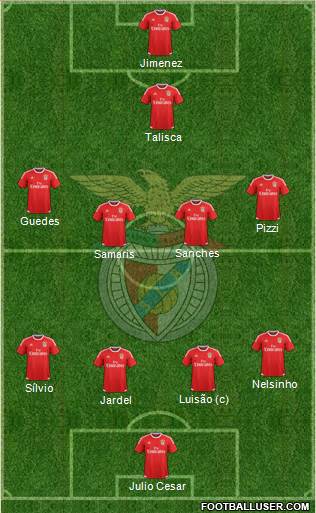Sport Lisboa e Benfica - SAD Formation 2016