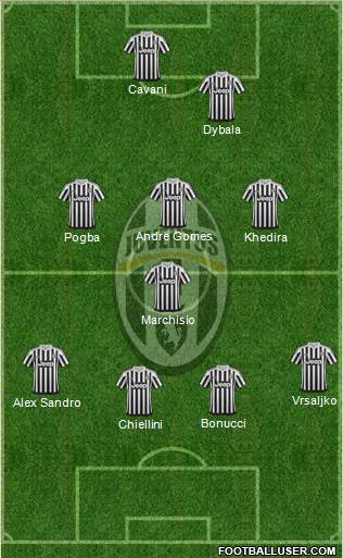 Juventus Formation 2016