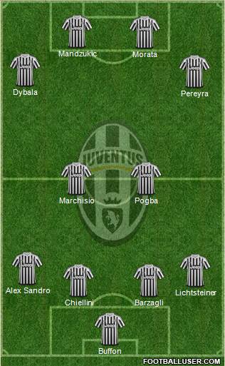 Juventus Formation 2016