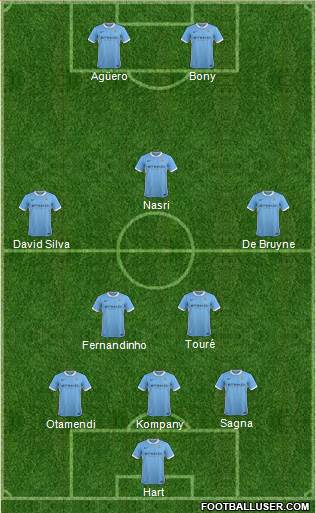 Manchester City Formation 2016