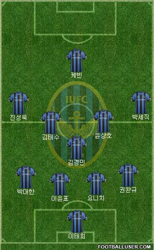Incheon United Formation 2016