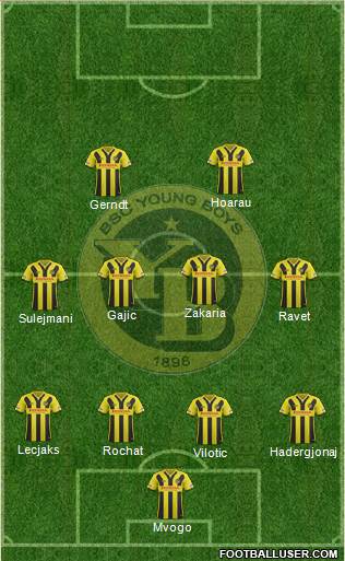 BSC Young Boys Formation 2016