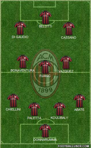 A.C. Milan Formation 2016