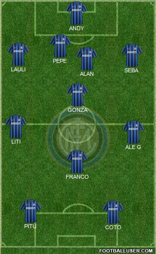 F.C. Internazionale Formation 2016