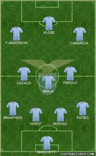 S.S. Lazio Formation 2016
