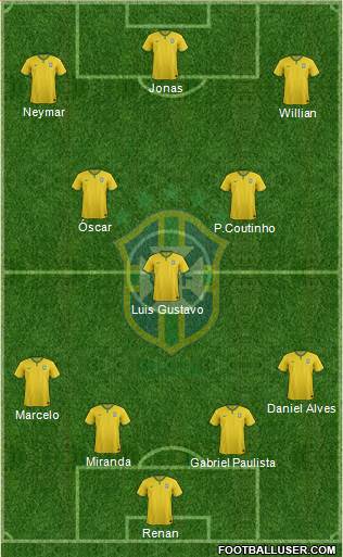 Brazil Formation 2016
