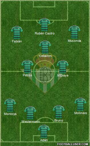Real Betis B., S.A.D. Formation 2016