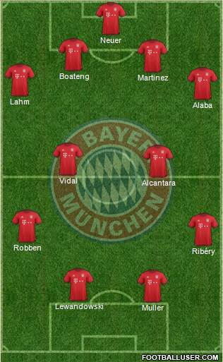 FC Bayern München Formation 2016