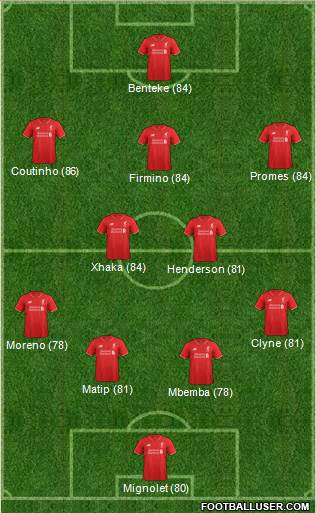 Liverpool Formation 2016