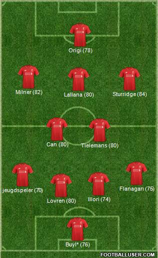 Liverpool Formation 2016