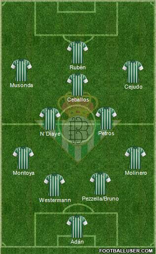 Real Betis B., S.A.D. Formation 2016