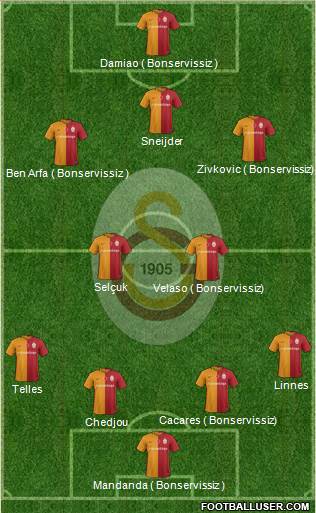 Galatasaray SK Formation 2016