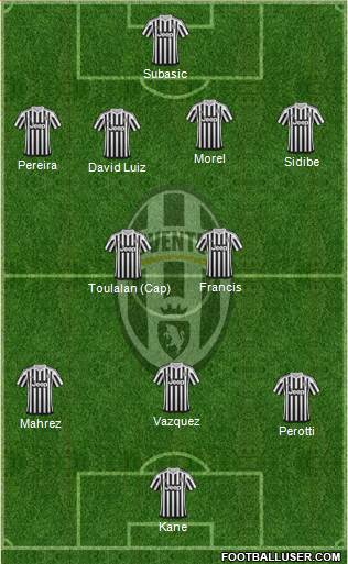 Juventus Formation 2016