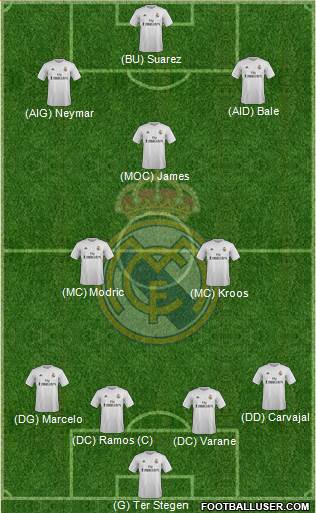 Real Madrid C.F. Formation 2016