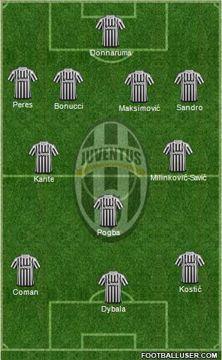 Juventus Formation 2016