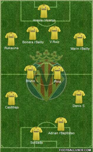 Villarreal C.F., S.A.D. Formation 2016