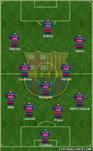 F.C. Barcelona Formation 2016