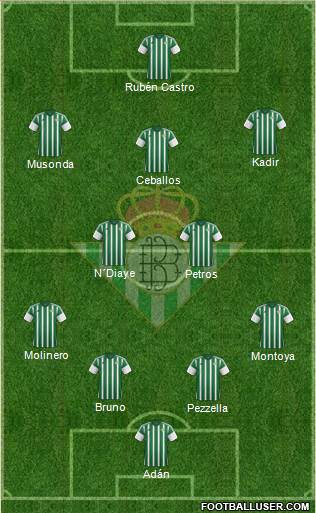 Real Betis B., S.A.D. Formation 2016
