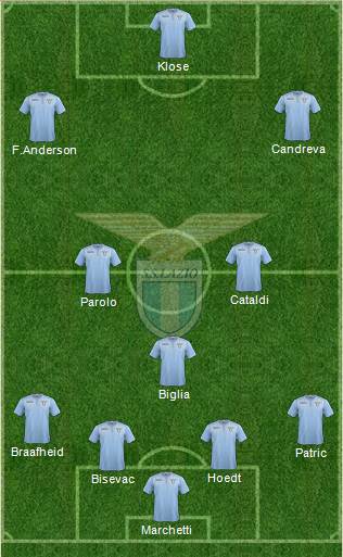 S.S. Lazio Formation 2016