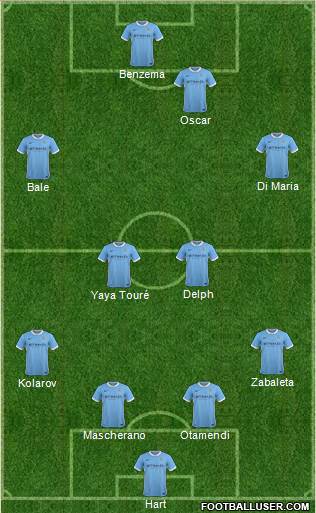 Manchester City Formation 2016