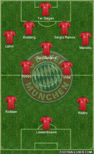 FC Bayern München Formation 2016