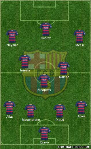 F.C. Barcelona Formation 2016