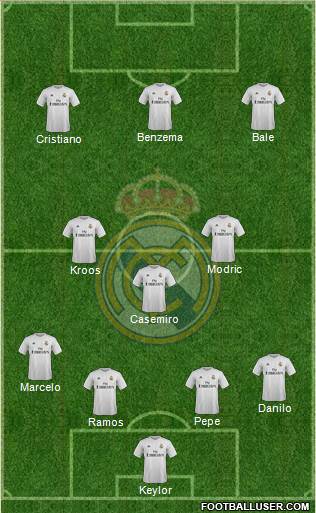 Real Madrid C.F. Formation 2016