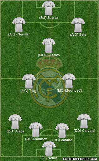 Real Madrid C.F. Formation 2016