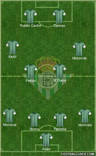 Real Betis B., S.A.D. Formation 2016