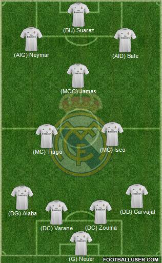 Real Madrid C.F. Formation 2016