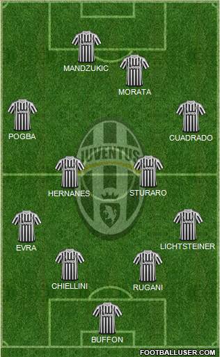Juventus Formation 2016