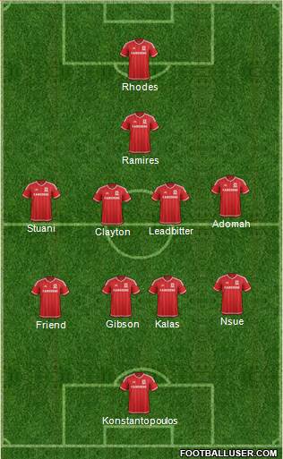 Middlesbrough Formation 2016