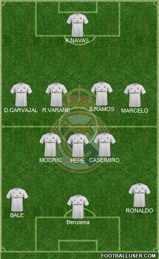 Real Madrid C.F. Formation 2016